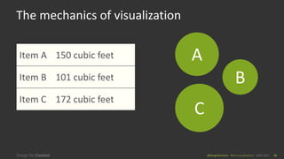Micro-visualizations: Small Visualizations that Make a Big Impact | PDF