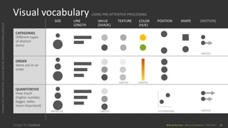 Micro-visualizations: Small Visualizations that Make a Big Impact | PDF