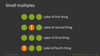 Micro-visualizations: Small Visualizations that Make a Big Impact | PDF