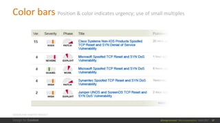 Micro-visualizations: Small Visualizations that Make a Big Impact | PDF