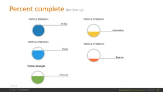 Micro-visualizations: Small Visualizations that Make a Big Impact | PDF