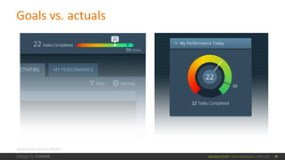 Micro-visualizations: Small Visualizations that Make a Big Impact | PDF