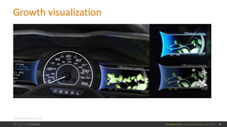 Micro-visualizations: Small Visualizations that Make a Big Impact | PDF