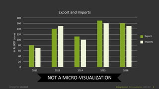 Micro-visualizations: Small Visualizations that Make a Big Impact | PDF