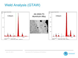 Weld Analysis (GTAW)

                            AA 2024-T3
   E-Beam                  Aluminum Alloy              X-Beam...
