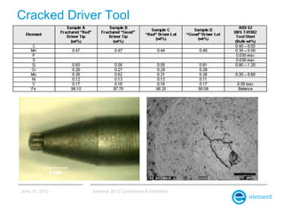 Cracked Driver Tool




June 19, 2012   Aeromat 2012 Conference & Exhibition
 