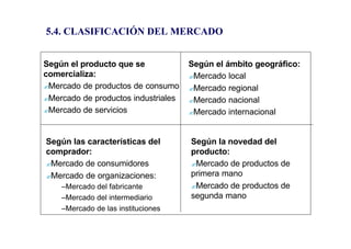 Micro Y Macro
