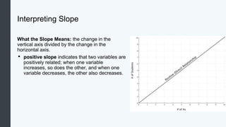 Interpreting Slope
What the Slope Means: the change in the
vertical axis divided by the change in the
horizontal axis.
• positive slope indicates that two variables are
positively related; when one variable
increases, so does the other, and when one
variable decreases, the other also decreases.
 