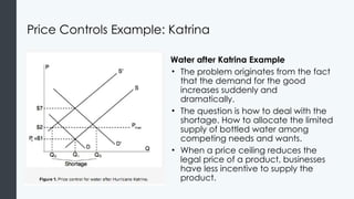 Price Control Example Understanding Supply and Demand: Price Controls, Surpluses, and Market ...
