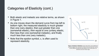 Elasticity Image Engineering Micro_05_Elasticity eco engineering .pptx