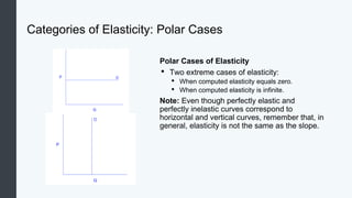 Micro_05_Elasticity eco engineering .pptx