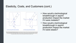 Elasticity Image Engineering Micro_05_Elasticity eco engineering .pptx