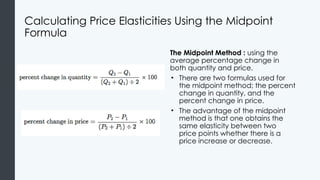 Comprehensive Guide to Elasticity in Economics: Demand and Supply ...