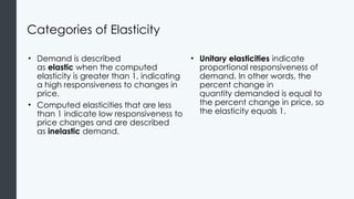 Proportionately Inelasticity Comprehensive Guide to Elasticity in Economics: Demand and Supply ...