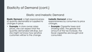 Comprehensive Guide to Elasticity in Economics: Demand and Supply ...