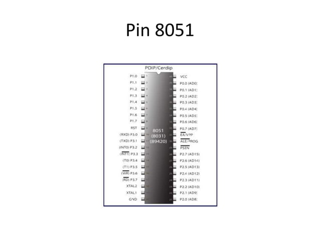 8051 Diagram | PPTX | Computing | Technology & Computing