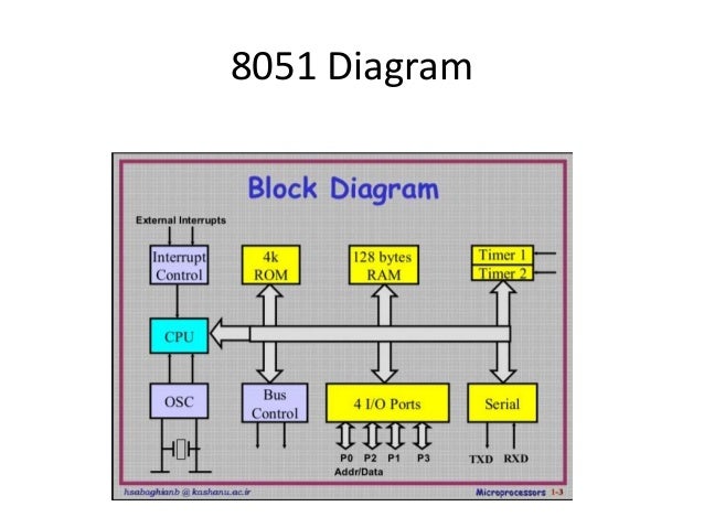 8051 Diagram