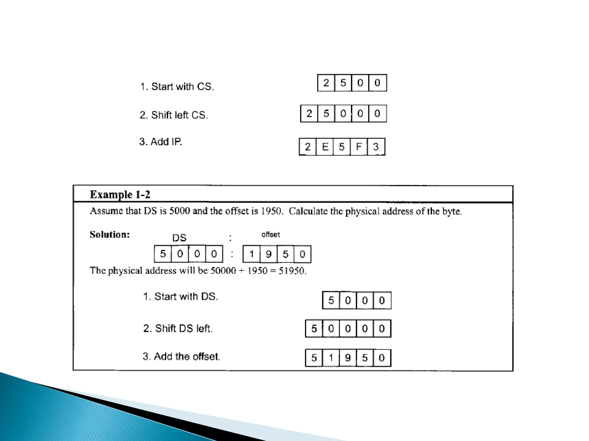 Computer Organization -part 1