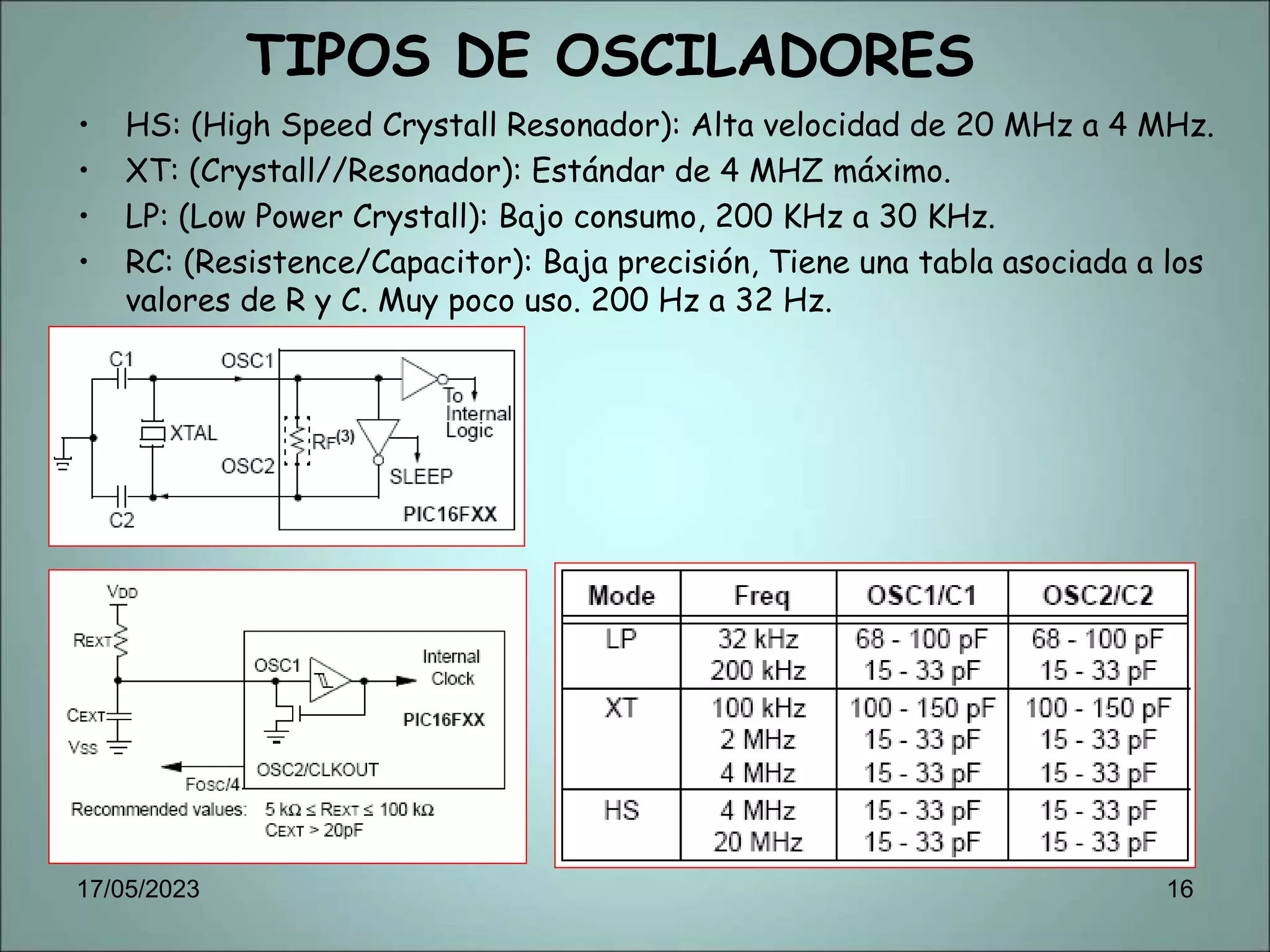 TIPOS DE OSCILADORES
• HS: (High Speed Crystall Resonador): Alta velocidad de 20 MHz a 4 MHz.
• XT: (Crystall//Resonador): Estándar de 4 MHZ máximo.
• LP: (Low Power Crystall): Bajo consumo, 200 KHz a 30 KHz.
• RC: (Resistence/Capacitor): Baja precisión, Tiene una tabla asociada a los
valores de R y C. Muy poco uso. 200 Hz a 32 Hz.
17/05/2023 16
 