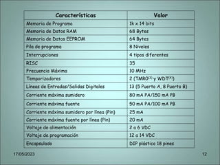 Características Valor
Memoria de Programa 1k x 14 bits
Memoria de Datos RAM 68 Bytes
Memoria de Datos EEPROM 64 Bytes
Pila de programa 8 Niveles
Interrupciones 4 tipos diferentes
RISC 35
Frecuencia Máxima 10 MHz
Temporizadores 2 (TMR0(3) y WDT(4))
Líneas de Entradas/Salidas Digitales 13 (5 Puerto A, 8 Puerto B)
Corriente máxima sumidero 80 mA PA/150 mA PB
Corriente máxima fuente 50 mA PA/100 mA PB
Corriente máxima sumidero por línea (Pin) 25 mA
Corriente máxima fuente por línea (Pin) 20 mA
Voltaje de alimentación 2 a 6 VDC
Voltaje de programación 12 a 14 VDC
Encapsulado DIP plástico 18 pines
17/05/2023 12
 