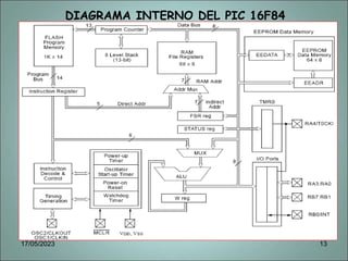 DIAGRAMA INTERNO DEL PIC 16F84
17/05/2023 13
 