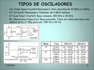 TIPOS DE OSCILADORES
• HS: (High Speed Crystall Resonador): Alta velocidad de 20 MHz a 4 MHz.
• XT: (Crystall//Resonador): Estándar de 4 MHZ máximo.
• LP: (Low Power Crystall): Bajo consumo, 200 KHz a 30 KHz.
• RC: (Resistence/Capacitor): Baja precisión, Tiene una tabla asociada a los
valores de R y C. Muy poco uso. 200 Hz a 32 Hz.
17/05/2023 16
 