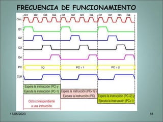 FRECUENCIA DE FUNCIONAMIENTO
17/05/2023 18
 