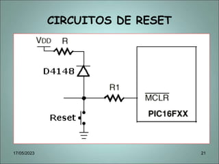 CIRCUITOS DE RESET
17/05/2023 21
 