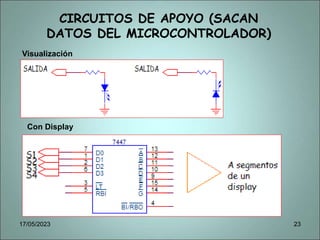 Visualización
Con Display
CIRCUITOS DE APOYO (SACAN
DATOS DEL MICROCONTROLADOR)
17/05/2023 23
 