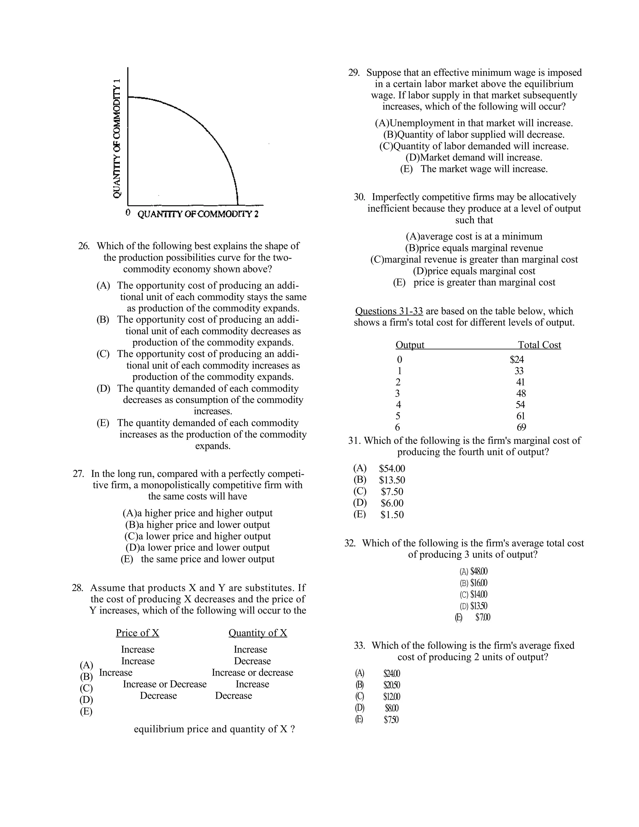 29. Suppose that an effective minimum wage is imposed
                                                                  in a certain labor market above the equilibrium
                                                                 wage. If labor supply in that market subsequently
                                                                    increases, which of the following will occur?
                                                                     (A)Unemployment in that market will increase.
                                                                       (B)Quantity of labor supplied will decrease.
                                                                      (C)Quantity of labor demanded will increase.
                                                                           (D)Market demand will increase.
                                                                          (E) The market wage will increase.

                                                              30. Imperfectly competitive firms may be allocatively
                                                                 inefficient because they produce at a level of output
                                                                                       such that
                                                                           (A)average cost is at a minimum
 26. Which of the following best explains the shape of                     (B)price equals marginal revenue
      the production possibilities curve for the two-               (C)marginal revenue is greater than marginal cost
           commodity economy shown above?                                    (D)price equals marginal cost
       (A) The opportunity cost of producing an addi-                   (E) price is greater than marginal cost
            tional unit of each commodity stays the same
               as production of the commodity expands.        Questions 31-33 are based on the table below, which
       (B) The opportunity cost of producing an addi-         shows a firm's total cost for different levels of output.
              tional unit of each commodity decreases as
                production of the commodity expands.                  Output                          Total Cost
       (C) The opportunity cost of producing an addi-
                                                                       0                            $24
              tional unit of each commodity increases as
                                                                       1                             33
                production of the commodity expands.
                                                                      2                              41
       (D) The quantity demanded of each commodity                    3                              48
             decreases as consumption of the commodity                4                              54
                                increases.                            5                              61
       (E) The quantity demanded of each commodity                    6                               69
           increases as the production of the commodity
                                                            31. Which of the following is the firm's marginal cost of
                                 expands.
                                                                       producing the fourth unit of output?
                                                              (A)     $54.00
27. In the long run, compared with a perfectly competi-
                                                              (B)     $13.50
     tive firm, a monopolistically competitive firm with
                                                              (C)     $7.50
                   the same costs will have
                                                              (D)     $6.00
             (A)a higher price and higher output              (E)     $1.50
              (B)a higher price and lower output
              (C)a lower price and higher output
              (D)a lower price and lower output             32. Which of the following is the firm's average total cost
            (E) the same price and lower output                           of producing 3 units of output?
                                                                                         (A)$48.00
28. Assume that products X and Y are substitutes. If                                     (B)$16.00
    the cost of producing X decreases and the price of                                   (C)$14.00
    Y increases, which of the following will occur to the                                (D)$13.50
                                                                                        (E) $7.00
           Price of X                 Quantity of X
            Increase                   Increase               33. Which of the following is the firm's average fixed
            Increase                   Decrease                        cost of producing 2 units of output?
 (A)
 (B)   Increase                   Increase or decrease        (A)      $24.00
 (C)         Increase or Decrease       Increase              (B)      $20.50
 (D)             Decrease          Decrease                   (C)      $12.00
 (E)                                                          (D)       $8.00
                                                              (E)      $7.50
               equilibrium price and quantity of X ?
 