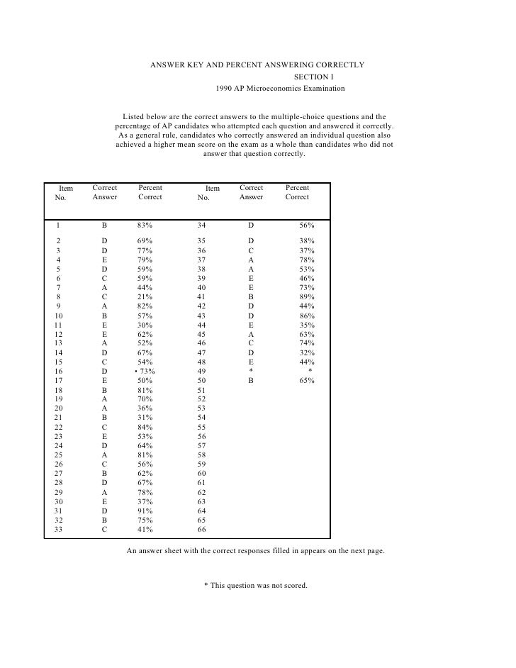 microeconomics multiple choice questions Beat the ap microeconomics test and ace the advanced in-depth concepts of microeconomics through a series of multiple choice questions and free. microeconomics multiple choice questions Beat the ap microeconomics test and ace the advanced in-depth concepts of microeconomics through a series of multiple choice questions and free.