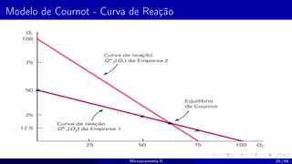 Modelo de Cournot - Curva de Reação
Microeconomia II 25 / 64
 