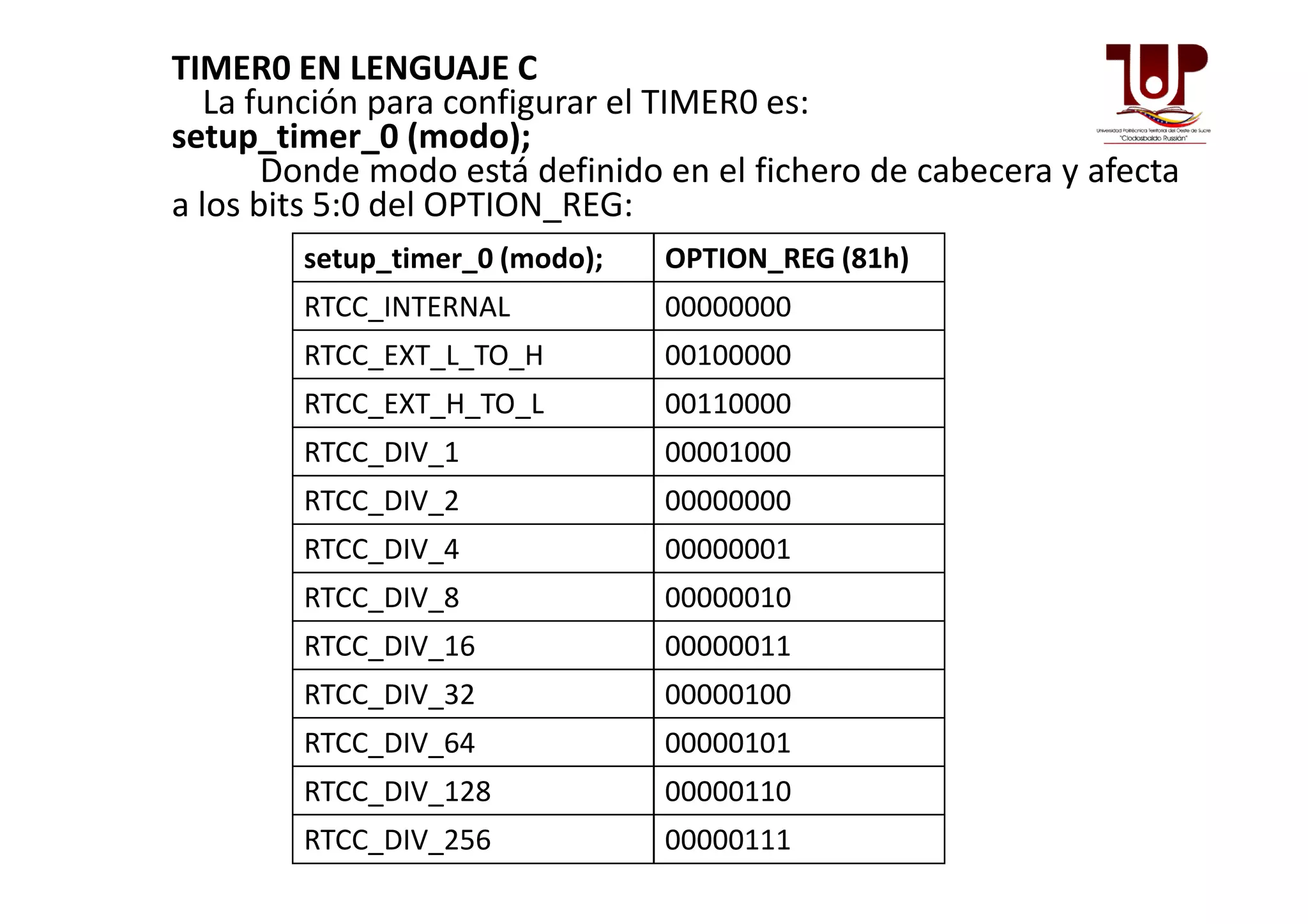 TIMER0 EN LENGUAJE C
La función para configurar el TIMER0 es:
setup_timer_0 (modo);
Donde modo está definido en el fichero de cabecera y afecta
a los bits 5:0 del OPTION_REG:
setup_timer_0 (modo); OPTION_REG (81h)
RTCC_INTERNAL 00000000
RTCC_EXT_L_TO_H 00100000
RTCC_EXT_H_TO_L 00110000
RTCC_DIV_1 00001000RTCC_DIV_1 00001000
RTCC_DIV_2 00000000
RTCC_DIV_4 00000001
RTCC_DIV_8 00000010
RTCC_DIV_16 00000011
RTCC_DIV_32 00000100
RTCC_DIV_64 00000101
RTCC_DIV_128 00000110
RTCC_DIV_256 00000111
 