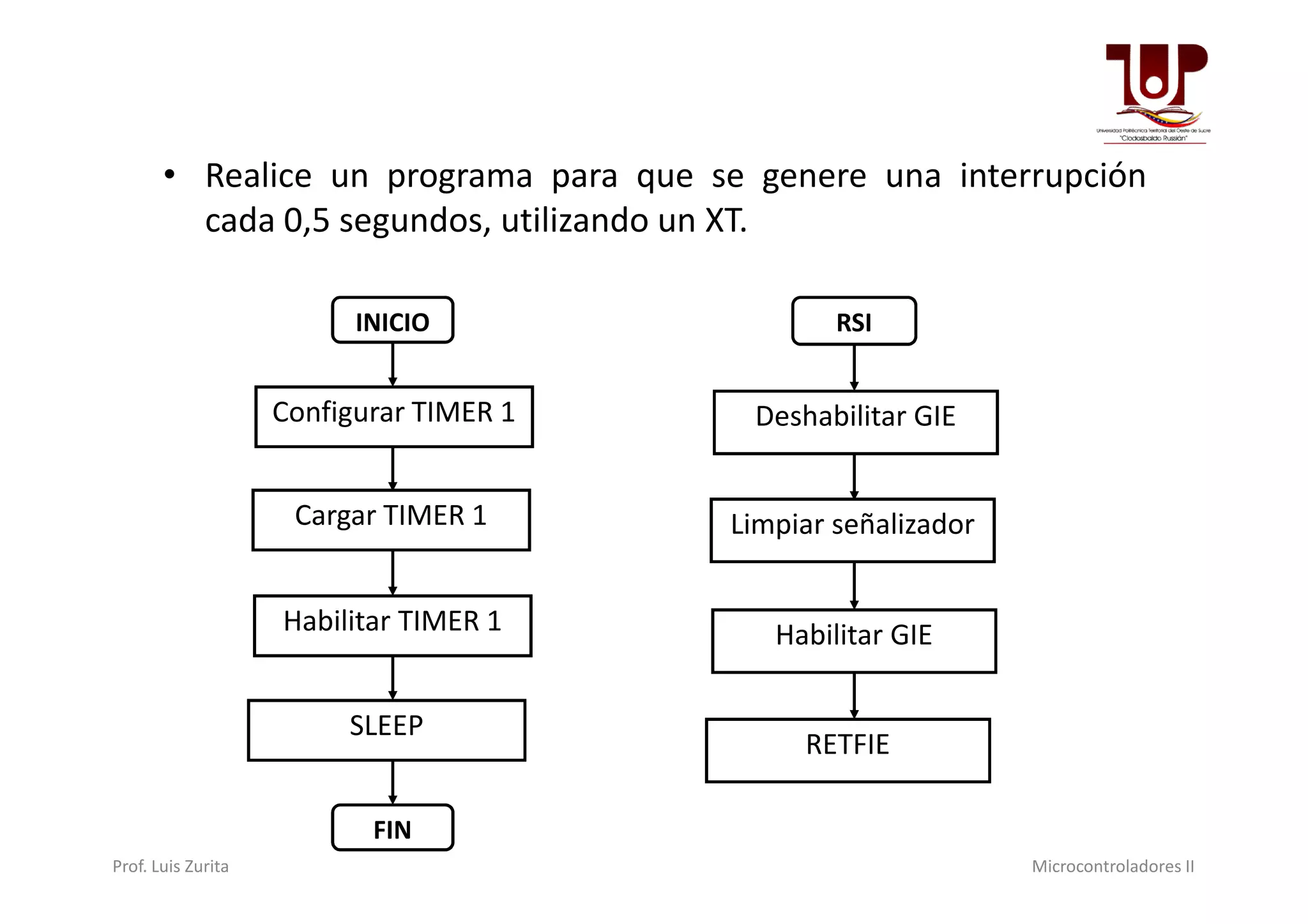 • Realice un programa para que se genere una interrupción
cada 0,5 segundos, utilizando un XT.
RSI
Deshabilitar GIE
INICIO
Configurar TIMER 1
Limpiar señalizador
Habilitar GIE
RETFIE
Cargar TIMER 1
Habilitar TIMER 1
SLEEP
FIN
Prof. Luis Zurita Microcontroladores II
 