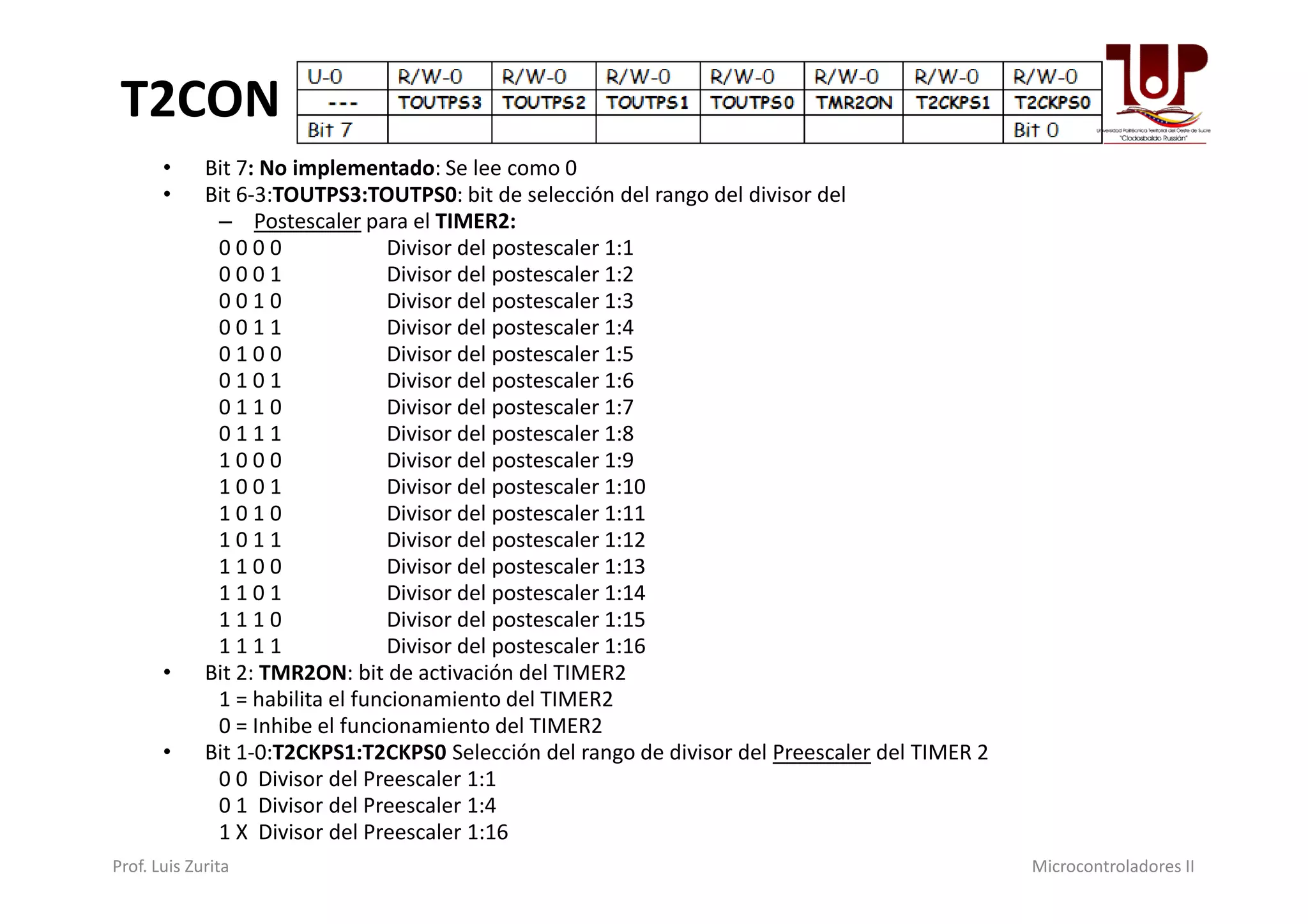 T2CON
• Bit 7: No implementado: Se lee como 0
• Bit 6-3:TOUTPS3:TOUTPS0: bit de selección del rango del divisor del
– Postescaler para el TIMER2:
0 0 0 0 Divisor del postescaler 1:1
0 0 0 1 Divisor del postescaler 1:2
0 0 1 0 Divisor del postescaler 1:3
0 0 1 1 Divisor del postescaler 1:4
0 1 0 0 Divisor del postescaler 1:5
0 1 0 1 Divisor del postescaler 1:6
0 1 1 0 Divisor del postescaler 1:7
0 1 1 1 Divisor del postescaler 1:8
1 0 0 0 Divisor del postescaler 1:91 0 0 0 Divisor del postescaler 1:9
1 0 0 1 Divisor del postescaler 1:10
1 0 1 0 Divisor del postescaler 1:11
1 0 1 1 Divisor del postescaler 1:12
1 1 0 0 Divisor del postescaler 1:13
1 1 0 1 Divisor del postescaler 1:14
1 1 1 0 Divisor del postescaler 1:15
1 1 1 1 Divisor del postescaler 1:16
• Bit 2: TMR2ON: bit de activación del TIMER2
1 = habilita el funcionamiento del TIMER2
0 = Inhibe el funcionamiento del TIMER2
• Bit 1-0:T2CKPS1:T2CKPS0 Selección del rango de divisor del Preescaler del TIMER 2
0 0 Divisor del Preescaler 1:1
0 1 Divisor del Preescaler 1:4
1 X Divisor del Preescaler 1:16
Prof. Luis Zurita Microcontroladores II
 