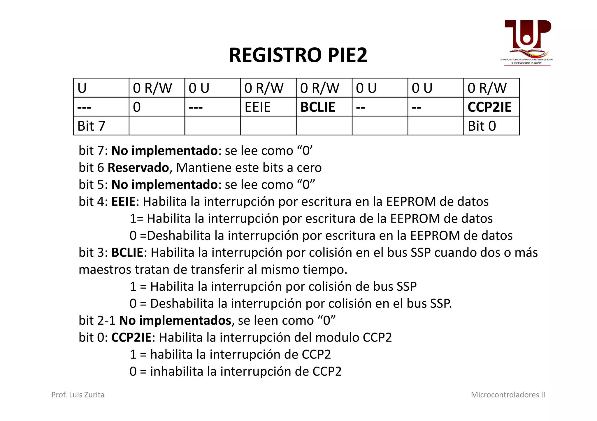 REGISTRO PIE2
U 0 R/W 0 U 0 R/W 0 R/W 0 U 0 U 0 R/W
--- 0 --- EEIE BCLIE -- -- CCP2IE
Bit 7 Bit 0
bit 7: No implementado: se lee como “0’
bit 6 Reservado, Mantiene este bits a cero
bit 5: No implementado: se lee como “0”
bit 4: EEIE: Habilita la interrupción por escritura en la EEPROM de datos
1= Habilita la interrupción por escritura de la EEPROM de datos1= Habilita la interrupción por escritura de la EEPROM de datos
0 =Deshabilita la interrupción por escritura en la EEPROM de datos
bit 3: BCLIE: Habilita la interrupción por colisión en el bus SSP cuando dos o más
maestros tratan de transferir al mismo tiempo.
1 = Habilita la interrupción por colisión de bus SSP
0 = Deshabilita la interrupción por colisión en el bus SSP.
bit 2-1 No implementados, se leen como “0”
bit 0: CCP2IE: Habilita la interrupción del modulo CCP2
1 = habilita la interrupción de CCP2
0 = inhabilita la interrupción de CCP2
Prof. Luis Zurita Microcontroladores II
 