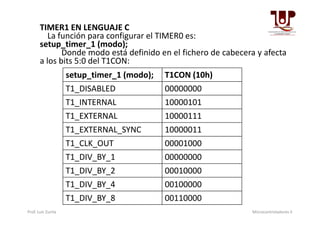 Micro2 tema 2 | PDF