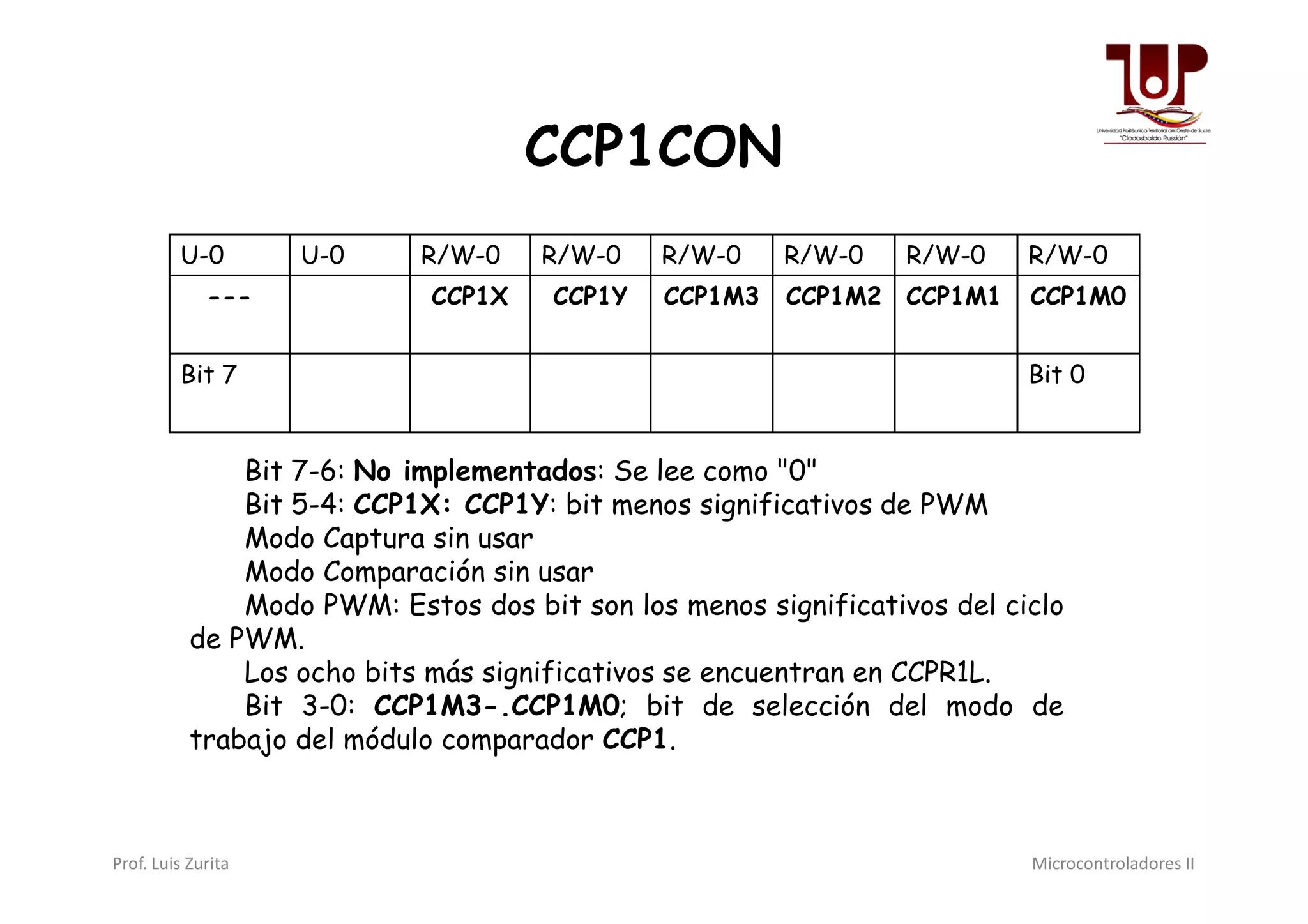 Bit 7-6: No implementados: Se lee como "0"
CCP1CON
U-0 U-0 R/W-0 R/W-0 R/W-0 R/W-0 R/W-0 R/W-0
--- CCP1X CCP1Y CCP1M3 CCP1M2 CCP1M1 CCP1M0
Bit 7 Bit 0
Bit 7-6: No implementados: Se lee como "0"
Bit 5-4: CCP1X: CCP1Y: bit menos significativos de PWM
Modo Captura sin usar
Modo Comparación sin usar
Modo PWM: Estos dos bit son los menos significativos del ciclo
de PWM.
Los ocho bits más significativos se encuentran en CCPR1L.
Bit 3-0: CCP1M3-.CCP1M0; bit de selección del modo de
trabajo del módulo comparador CCP1.
Prof. Luis Zurita Microcontroladores II
 