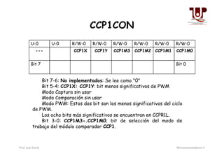 Bit 7-6: No implementados: Se lee como "0"
CCP1CON
U-0 U-0 R/W-0 R/W-0 R/W-0 R/W-0 R/W-0 R/W-0
--- CCP1X CCP1Y CCP1M3 CCP1M2 CCP1M1 CCP1M0
Bit 7 Bit 0
Bit 7-6: No implementados: Se lee como "0"
Bit 5-4: CCP1X: CCP1Y: bit menos significativos de PWM
Modo Captura sin usar
Modo Comparación sin usar
Modo PWM: Estos dos bit son los menos significativos del ciclo
de PWM.
Los ocho bits más significativos se encuentran en CCPR1L.
Bit 3-0: CCP1M3-.CCP1M0; bit de selección del modo de
trabajo del módulo comparador CCP1.
Prof. Luis Zurita Microcontroladores II
 