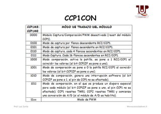 CCP1CON
Prof. Luis Zurita Microcontroladores II
 