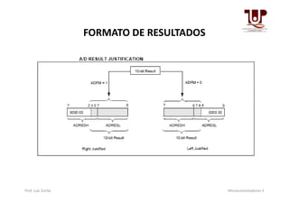 FORMATO DE RESULTADOS
Prof. Luis Zurita Microcontroladores II
 