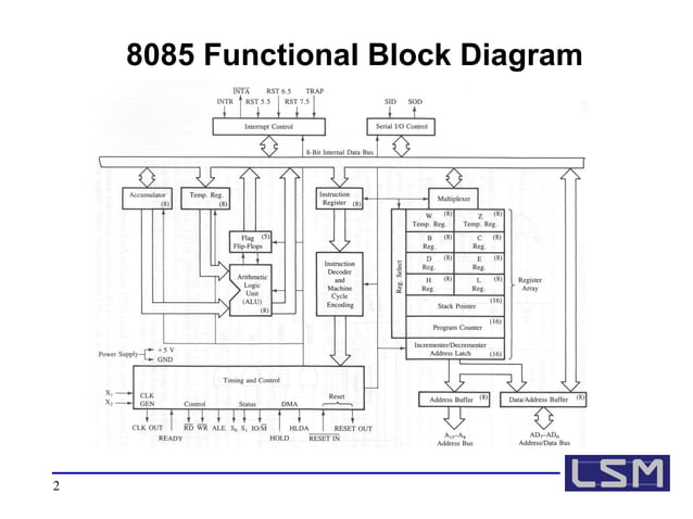 Microcontrollers and RT programming 3 | PPT