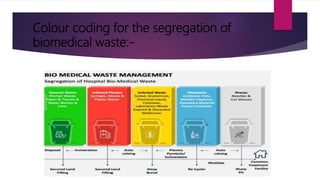 micro 3 biomedical waste.pptx