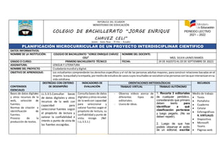 REPÚBLICA DEL ECUADOR
MINISTERIO DE EDUCACIÓN
COLEGIO DE BACHILLERATO “JORGE ENRIQUE
CHAVEZ CELI”
Jumón - Santa Rosa – El Oro – Ecuador
PERIODO LECTIVO
2021 – 2022
PLANIFICACIÓN MICROCURRICULAR DE UN PROYECTO INTERDISCIPLINAR CIENTIFICO
DATOS INFORMATIVOS:
NOMBRE DE LA INSTITUCIÓN: COLEGIO DE BACHILLERATO “JORGE ENRIQUE CHÁVEZ
CELI”
NOMBRE DEL DOCENTE:
MGS. SILVIA LAINES RAMOS
GRADO O CURSO: PRIMERO BACHILLERATO TÉCNICO FECHA: 24 DE AGOSTOAL 03 DE SEPTIEMBRE DE 20221
ASIGNATURA: LENGUA Y LITERATURA
NOMBRE DEL PROYECTO Ciudadaníamundial ydigital.
OBJETIVO DE APRENDIZAJE: Los estudiantes comprenderán los derechos específicos y el rol de las personas adultas mayores, para construir relaciones basadas en el
respeto.laequidadylaempatía,pormediode estudiosde casoscuyosresultadosse socialicenalaspersonasconlasque interactúanensu
vida cotidiana.
CONTENIDOS
ESENCIALES
DESTREZAS CON CRITERIO
DE DESEMPEÑO
INDICADORES DE
EVALUACIÓN
ORIENTACIONES METODOLÓGICAS RECURSOS
TRABAJO VIRTUAL TRABAJO AUTÓNOMO
Bases de datos digitales
y otros recursos de la
web, selección de
fuentes.
Normas de citación e
identificación de
fuentes.
Proceso de la
producción de textos.
LL.5.3.5.Consultar bases
de datos digitales y otros
recursos de la web con
capacidad para
seleccionar fuentes según
el propósito de lectura y
valorar la confiabilidad e
interés o punto de vista de
las fuentes escogidas.
Consulta bases de datos
digitalesyotrosrecursos
de la webcon capacidad
para seleccionar y
valorar fuentes según el
propósito de lectura, su
confiabilidad y punto de
vista; recoge. (Ref.
I.LL.5.5.1.)
- Observa videos acerca de
diferentes tipos de
editoriales.
- Lluvia de ideas.
1. Recorta 3 editoriales
de cualquier periódico,
considerando que primero
deben leerlo para
identificar a qué
clasificación pertenece
y luego pegarlo. (No se
deben repetir).
2. Luego de que has
podido observar el estilo
de un editorial, escribe
Medio de trabajo
 Texto.
 Portafolio
 Cuaderno
 Celular
 Esferográficos
R. VIRTUALES
 Diapositiva.
 Microsoft
Teams
 Páginas web
 