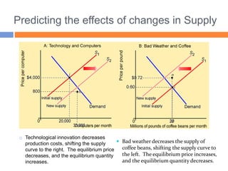 changes to market equilibrium - cambridge (cie) a... Market Equilibrium Micro Economics ECO101 | PPTX