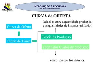 INTRODUÇÃO À ECONOMIAINTRODUÇÃO À ECONOMIA
Prof. MSc. Elói Martins SenhorasProf. MSc. Elói Martins Senhoras
CURVA de OFERTA
Teoria da Firma
Curva de Oferta
Teoria da Produção
Teoria dos Custos de produção
Inclui os preços dos insumos
Relações entre a quantidade produzida
e as quantidades de insumos utilizados.
 
