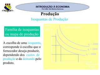 INTRODUÇÃO À ECONOMIAINTRODUÇÃO À ECONOMIA
Prof. MSc. Elói Martins SenhorasProf. MSc. Elói Martins Senhoras
Produção
Isoquantas de Produção
Família de isoquantas
ou mapa de produção
A escolha de uma isoquanta,
corresponde à escolha que o
fornecedor deseja produzir,
dependendo dos custos de
produção e da demanda pelo
produto.
Isoquanta
(K)
(N)
Capital
Mão-de-obra
q = 1000
q = 2000
q = 3000
 