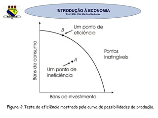 INTRODUÇÃO À ECONOMIAINTRODUÇÃO À ECONOMIA
Prof. MSc. Elói Martins SenhorasProf. MSc. Elói Martins Senhoras
Figura 2 Teste de eficiência mostrado pela curva de possibilidades de produção.
 