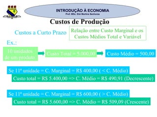 INTRODUÇÃO À ECONOMIAINTRODUÇÃO À ECONOMIA
Prof. MSc. Elói Martins SenhorasProf. MSc. Elói Martins Senhoras
Custos de Produção
Custos a Curto Prazo Relação entre Custo Marginal e os
Custos Médios Total e Variável
Ex.:
10 unidades
de um produto.
Custo Total = 5.000,00 Custo Médio = 500,00
Se 11ª unidade = C. Marginal = R$ 400,00 ( < C. Médio)
Custo total = R$ 5.400,00 => C. Médio = R$ 490,91 (Decrescente)
Se 11ª unidade = C. Marginal = R$ 600,00 ( > C. Médio)
Custo total = R$ 5.600,00 => C. Médio = R$ 509,09 (Crescente)
 