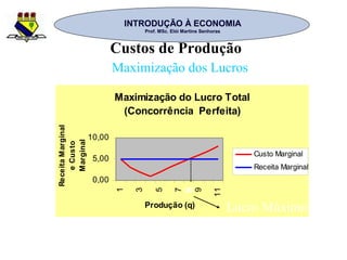INTRODUÇÃO À ECONOMIAINTRODUÇÃO À ECONOMIA
Prof. MSc. Elói Martins SenhorasProf. MSc. Elói Martins Senhoras
Custos de Produção
Maximização do Lucro Total
(Concorrência Perfeita)
0,00
5,00
10,00
1
3
5
7
9
11
Produção (q)
ReceitaMarginal
eCusto
Marginal
Custo Marginal
Receita Marginal
Maximização dos Lucros
8
Lucro Máximo
 